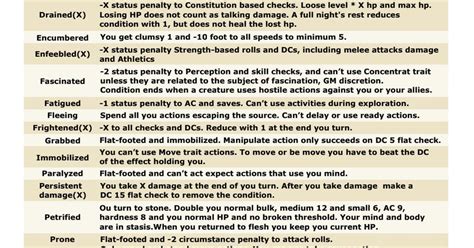 pf2e confused|pathfinder 2e conditions.
